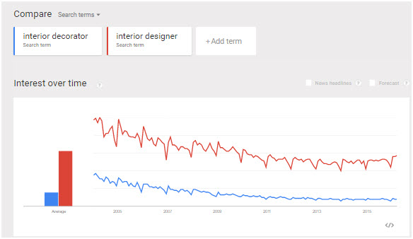PPC_Trends